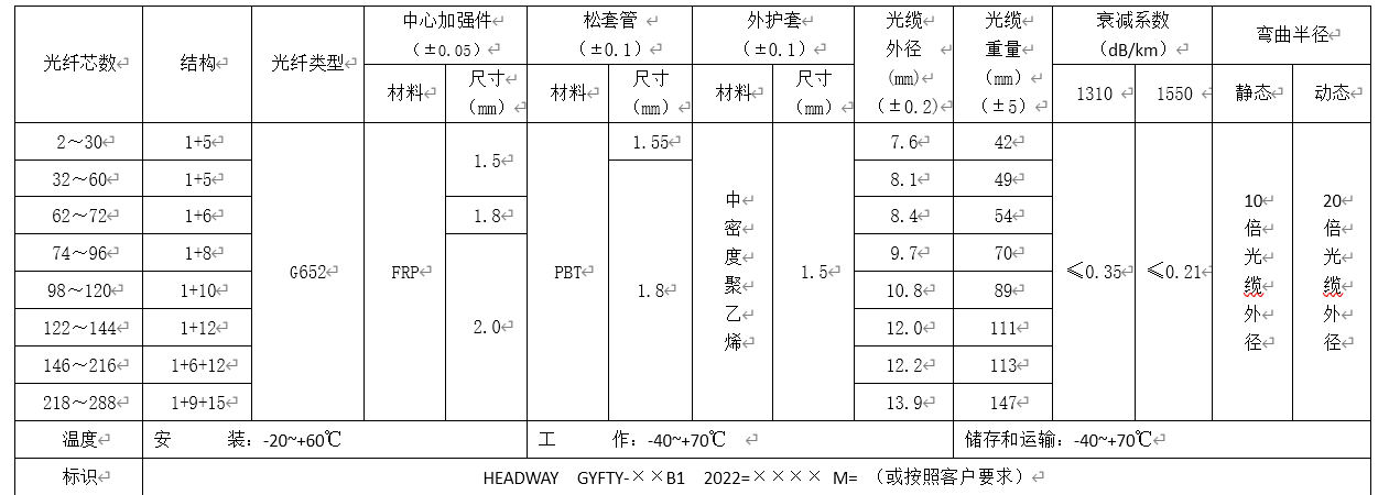 1647248781913144.png 微信截圖_20220314170516.png