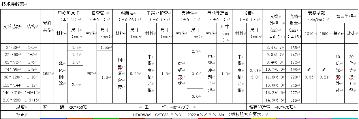 1647255318272861.png 微信截圖_20220314185447.png