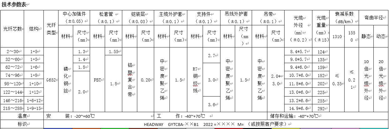 1647255508967425.png 微信截圖_20220314185809.png